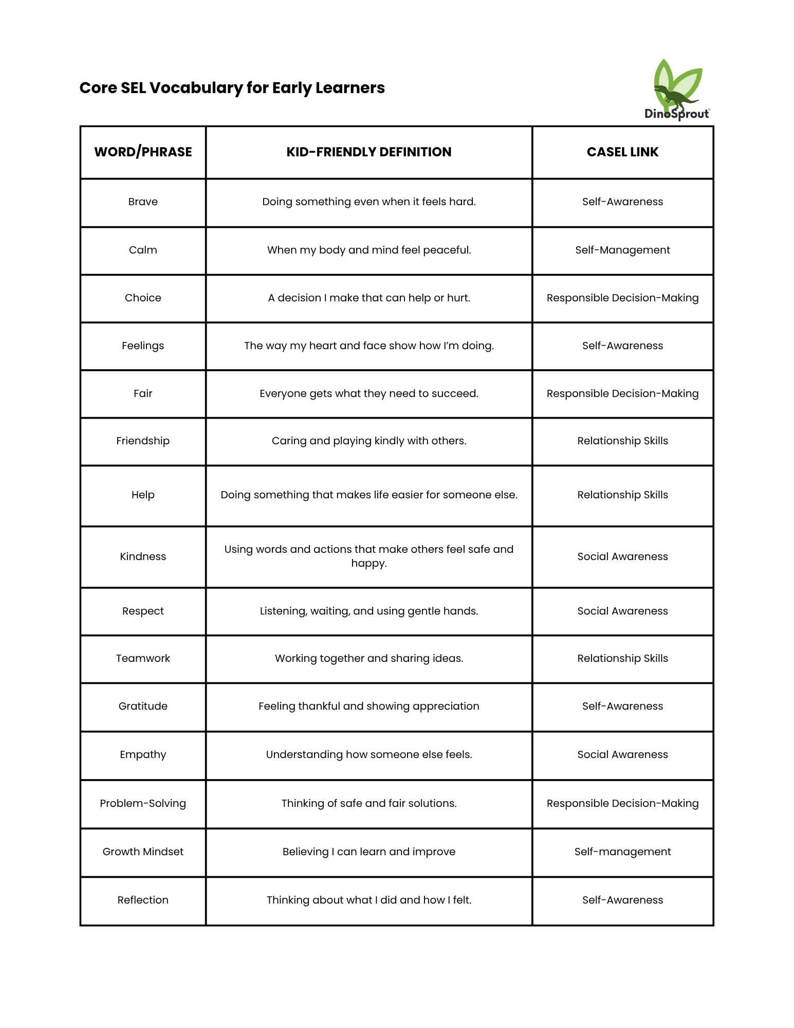 Core SEL Vocabulary for Early Learners